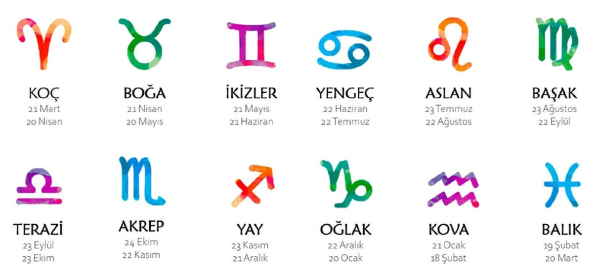 Astrolojiye İlgi Neden Yeniden Artıyor?