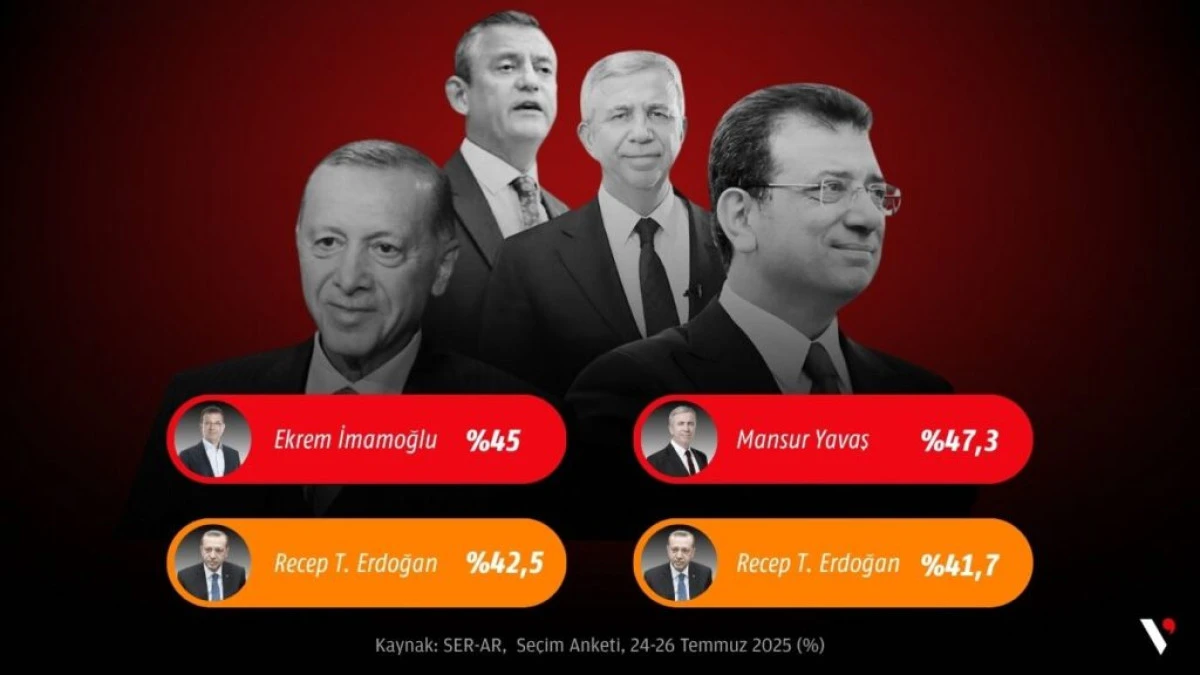 CHP’NİN ADAYLARI ERDOĞAN’I GERİDE BIRAKIYOR